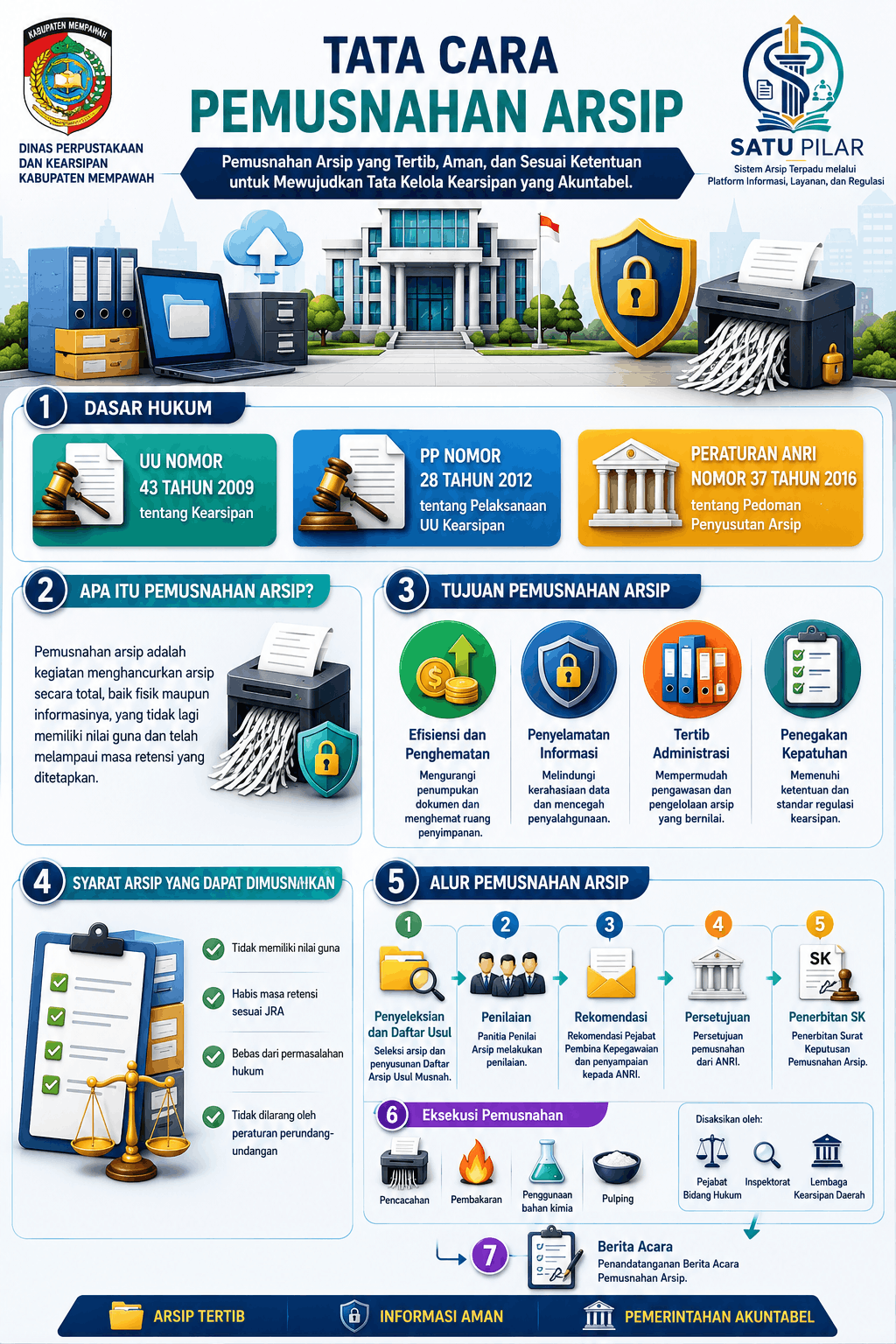 infografis